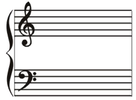 Basic Music Theory - #2 - Clefs and Time Signatures