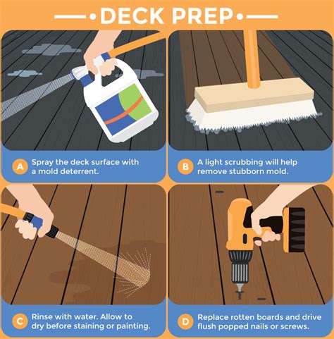 Painting vs. Staining Wooden Decks (Illustrated DIY Guide)