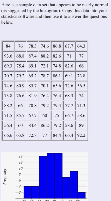 Solved Here is a sample data set that appears to be nearly | Chegg.com