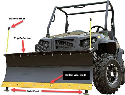 UTV and ATV Snow Plow Guide