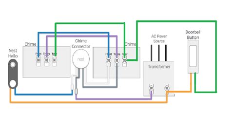 Nest Doorbell Chime Connector Wiring Diagram Doorbell Doorbells ...