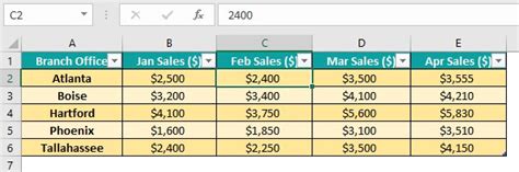 Excel Table Styles & Formats - Examples, How To Create?