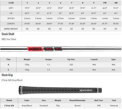 TaylorMade P770 Irons ON SALE- Carl's Golfland