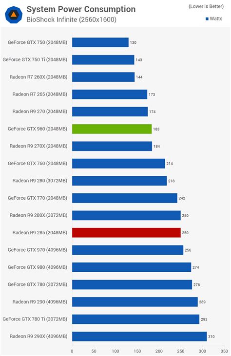 Intel Uhd Graphics 620 Vs Gtx 960 - FerisGraphics