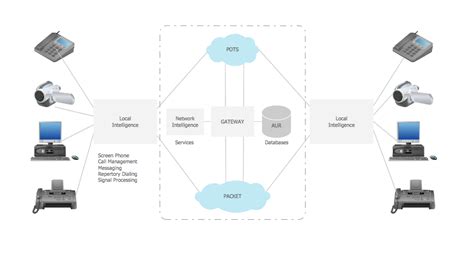 Telecommunication networks. Computer and Network Examples