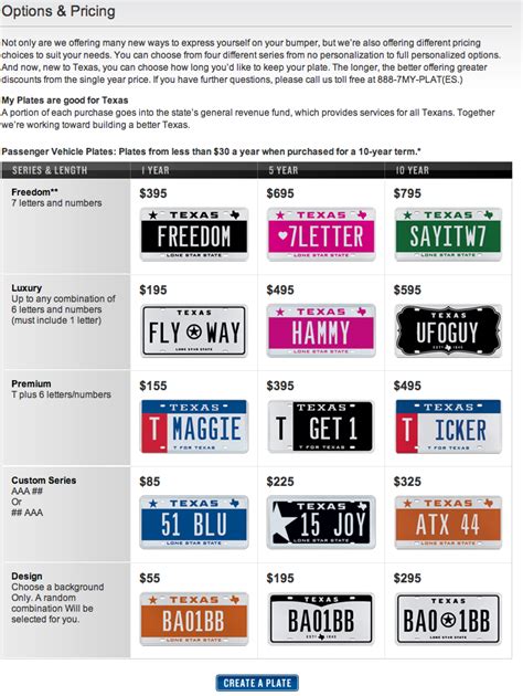 Options and pricing for MyPlates.com. Official Texas license plates ...