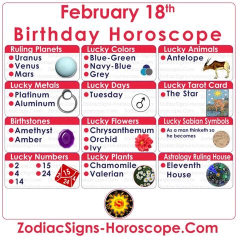 February 18 Zodiac (Aquarius) Horoscope Birthday Personality and Lucky ...