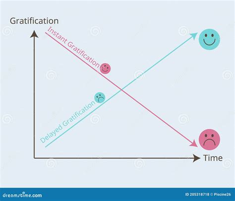 Delayed Gratification and Instant Gratification Graph Vector Stock Vector - Illustration of ...