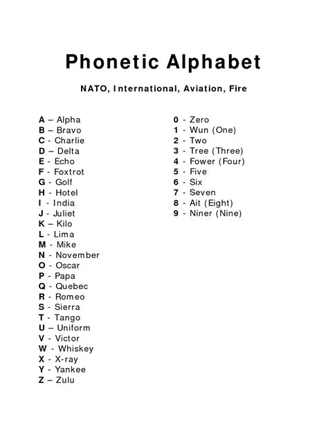 Phonetic Alphabet Wallpaper - WallpaperSafari