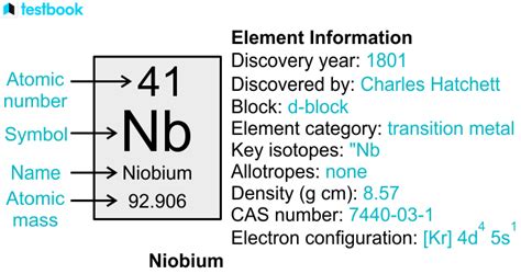 Niobium: Know its Meaning, Properties, Isotopes, Uses & Effects