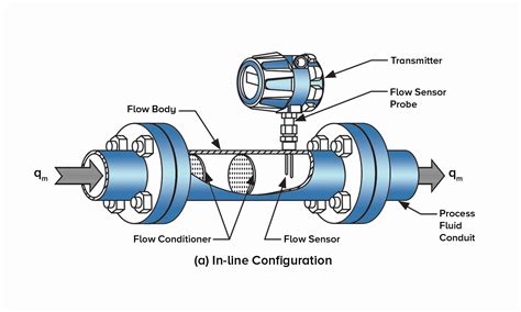 How Do Thermal Mass Flow Meters Work - Design Talk