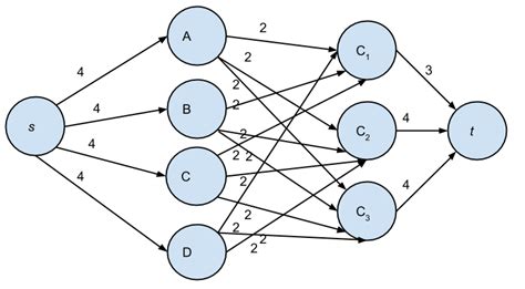 graph theory - Algorithm for Max Network Flow with lower bounds and its complexity - Theoretical ...