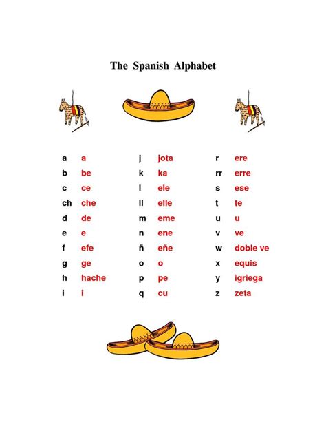 Mexican | languages of the world | Pinterest | Mexicans and Alphabet