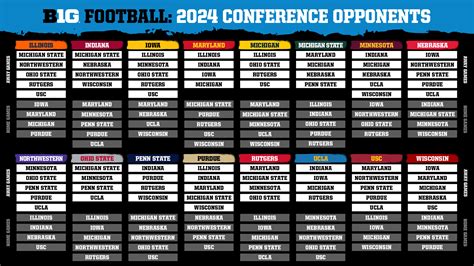 B1G announces conference opponents for 2024, 2025 seasons