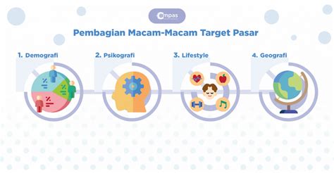 4 Macam Target Pasar dan Tips Mengidentifikasinya - Compas