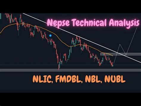 Nepse Technical Analysis | NEPSE analysis | Nepse Update | Nepse Chart Analysis | NLIC | FMDBL ...