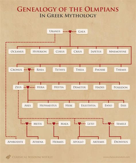 Titans of Greek Mythology | Greek mythology, Greek mythology stories, Greek mythology gods