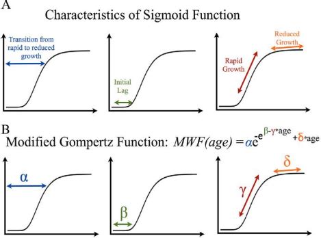 Deep Learning Networks: Advantages of ReLU over Sigmoid Function ...