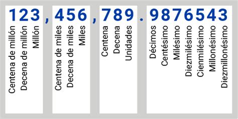 Vydání housle Skála tabla de valor posicional de decimales věc veletrh Ru