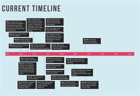 What Would a Timeline for Travel's Reopening Look Like?