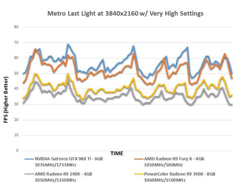 AMD Radeon R9 Fury X Video Card Review - Page 8 of 13 - Legit Reviews