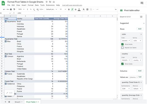 How To Format Pivot Tables in Google Sheets - Sheets for Marketers