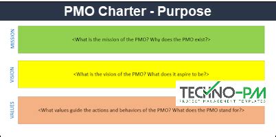 PMO Charter Template | Project Management Templates