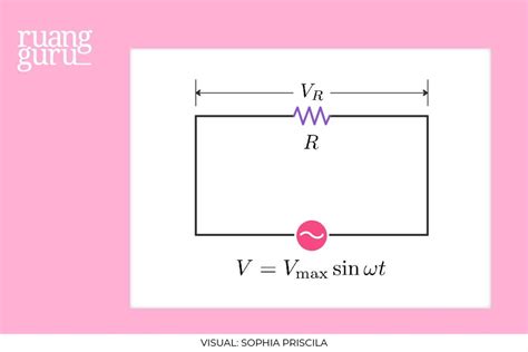 Rangkaian Arus Bolak-Balik: Resistor, Induktor, dan Kapasitor | Fisika ...