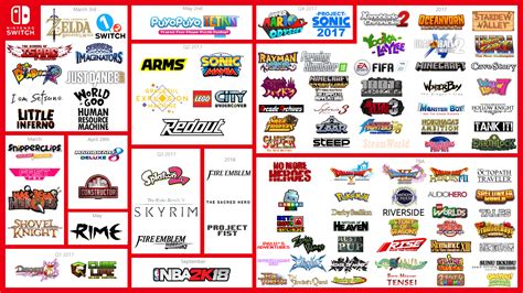 Notice how Nintendo is releasing a first party title each quarter ...