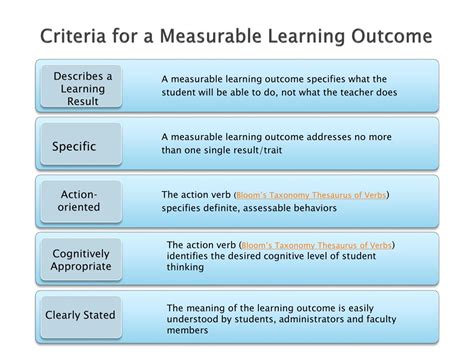 PPT - Guidelines for Writing a Measurable Learning Outcome PowerPoint ...