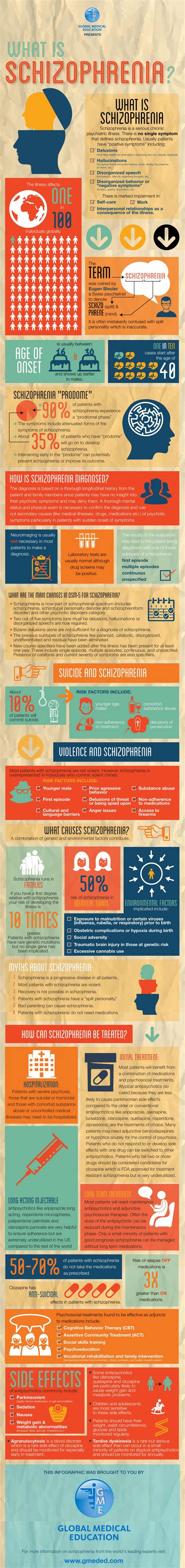 What Is Schizophrenia? | Global Medical Education