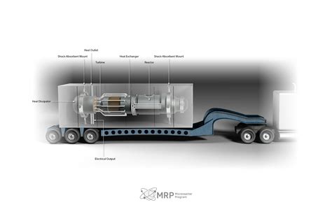 Microreactors - INL