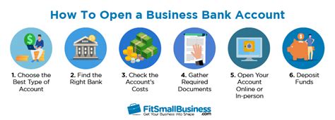 6 Steps to Opening a Business Bank Account