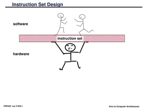 PPT - Instruction Set Design PowerPoint Presentation, free download - ID:632511