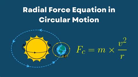 Radial Force Equation in Circular Motion - PhysicsGoEasy