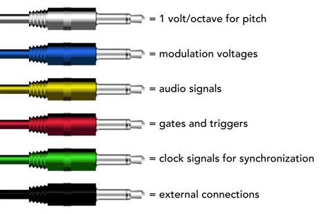 What do the colors on av cables mean – The Meaning Of Color