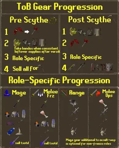 Osrs Dust Devil Guide Gear Setups Strategy Locations | Hot Sex Picture