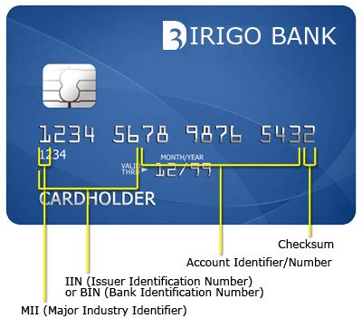 Debit and Credit card number, CVV and Expiry date explained - Dignited