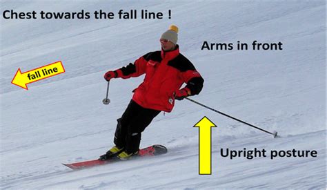 monoblogg: How to ski a monoski - the basic tutorial!