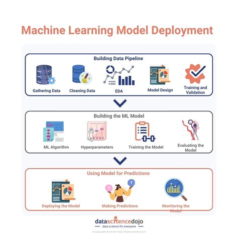 Machine Learning Model – NBKomputer