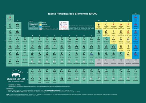 Tabela Periodica Atual Pdf