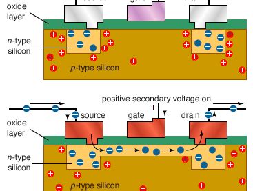 Transistor | Definition & Uses | Britannica