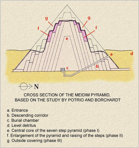 The Meidum Pyramid Mystery - Ancient Mysteries and Alternative History - Unexplained Mysteries ...