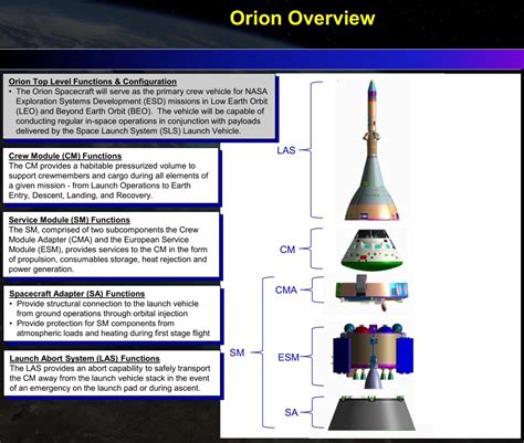 NASA's Orion Spacecraft Starts Critical Design Review for Crewed Flight ...