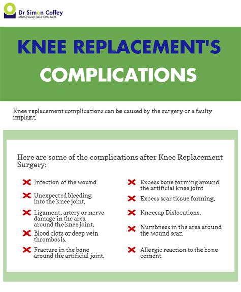 Knee Replacement Complications | Knee replacement complicati… | Flickr