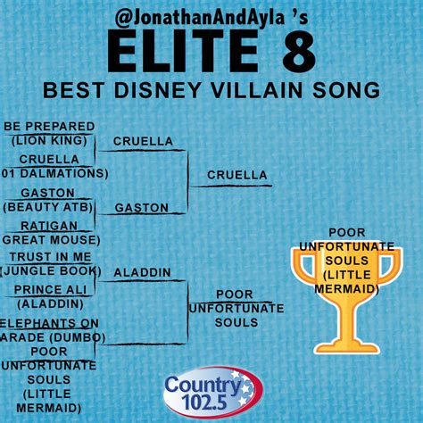 Ellite 8 Disney Villain Songs