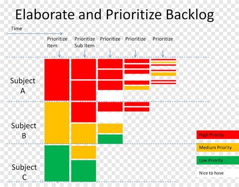 Project Planning Agile software development Kanban, angle, text png | PNGEgg