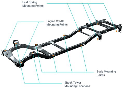 Ladder Frame Inspection - Mapvision