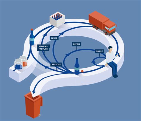 Circular economy: animated infographic | Epthinktank | European Parliament