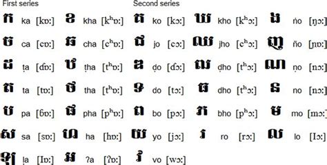 Khmer/Cambodian alphabet, pronunciation and language | Alphabet code ...